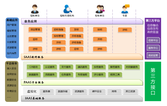 陜西招投標(biāo)